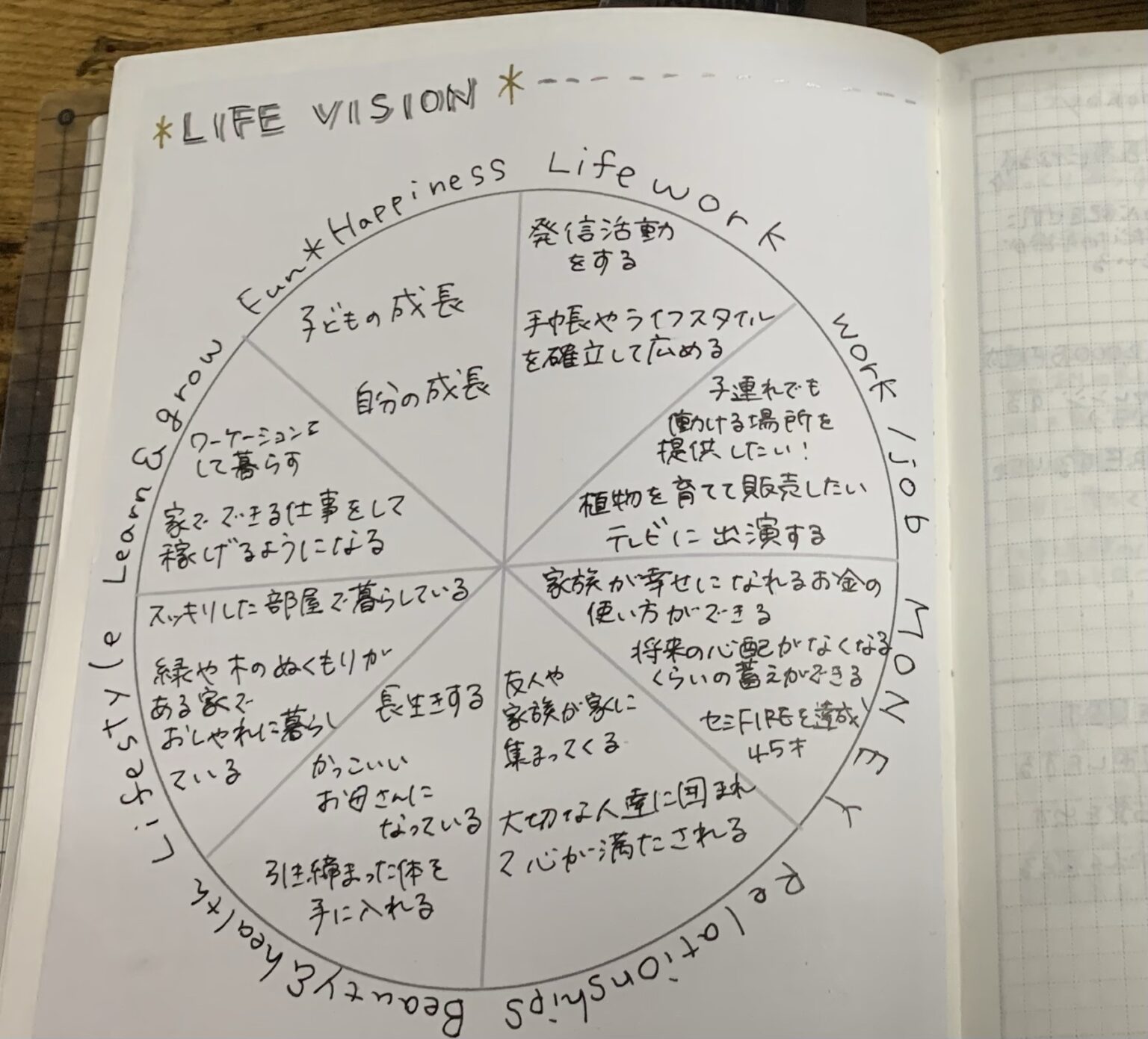 逆算手帳 テンプレート pdf – 逆算手帳 フォー – AQAVPE